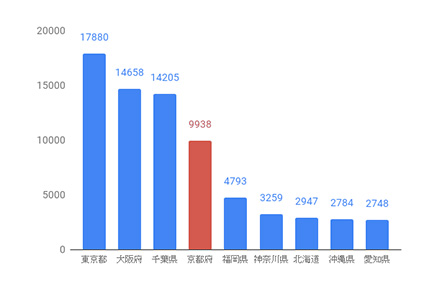 出典: 観光庁 訪日外国人消費動向調査